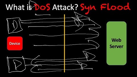 Offensive Security: What is a DoS Attack? Syn Flood