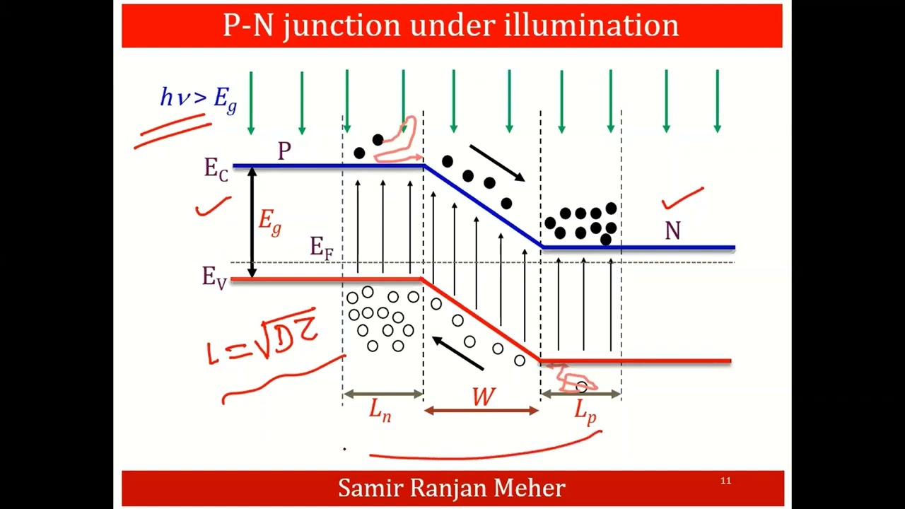 Thin Film Photovoltaics- Basics