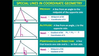 Coordinate (Analytical) Geometry - Median, Amplitude, Perpendicular Bisector