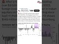 Foreign Investors Return | $239B Market Rally | Ceasefire Boosts Indian Stocks |BigBreakingWire