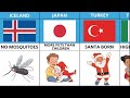 Interesting Facts From Different Countries