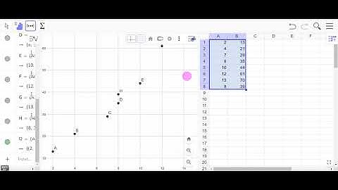 M3 Using geogebra to create a scatter plot and line of best fit