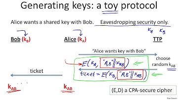 Trusted 3rd Parties - Cryptography I
