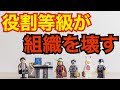 人事の話。『役割等級制度を入れると、組織効率も労働生産性も悪化する!(ことが多い。)』〜 特に失敗する役割等級制度の特徴とは? 〜 <坂本健>