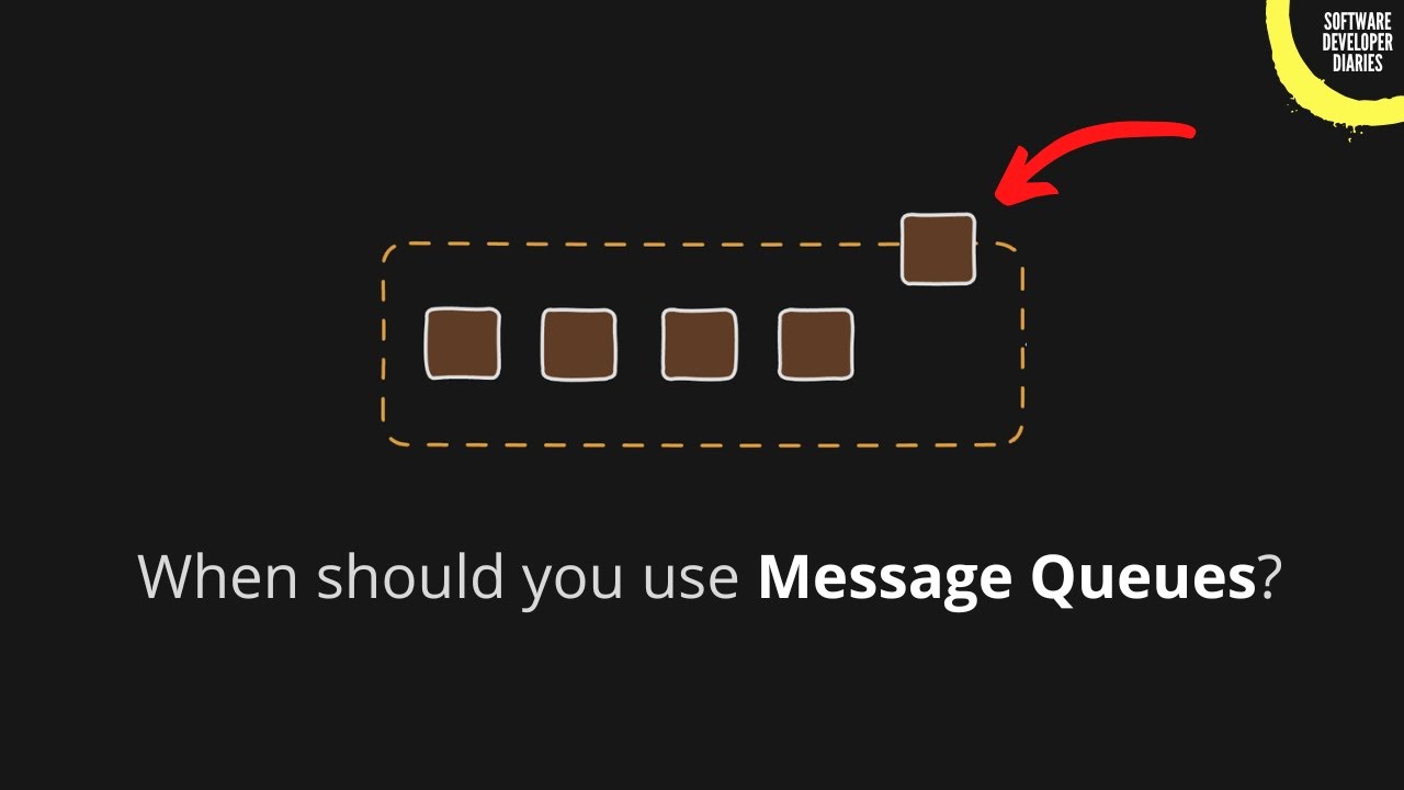 Here's when Event-Driven Systems should REALLY be used..