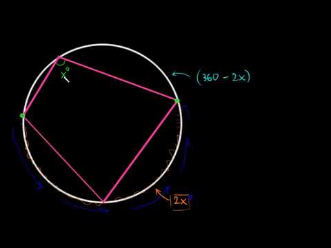 ჩახაზული ოთხკუთხედები: დამტკიცება