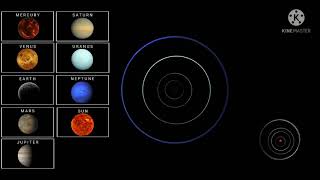 Future of our Solar system V3