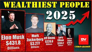 Richest People 2025: Wealth Comparison That Will Shock You Net Worth