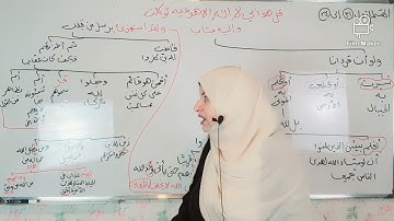 ##كيف تحفظ سورة الرعد من الآيه (31) الى الآيه(43)❤❤❤❤❤❤❤❤❤❤❤