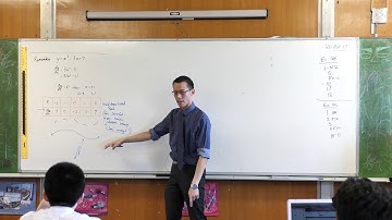 Graphing Stationary Points (1 of 3: Using the first derivative)