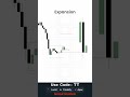 Manipulate the High → Trend Continues Lower