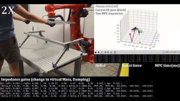 Model Predictive Impedance Control for Human and Environment Interaction
