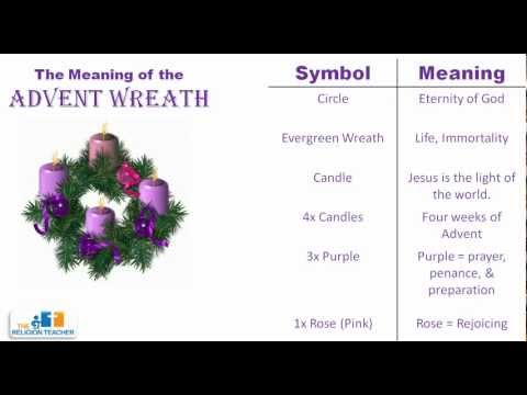 The Meaning of the Advent Wreath