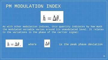 Angular Modulation (FM/PM)