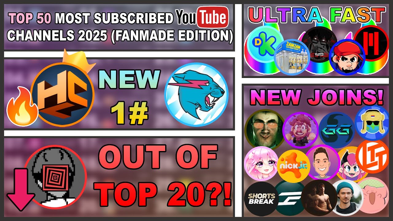 HCL 1ST, Insane Growth and More! Top 50 Most Subscribed Youtube Channels of 2025 (Fanmade)