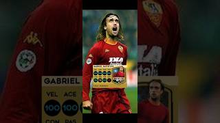 #shorts Gabriel Batistuta max rating in DLS 25