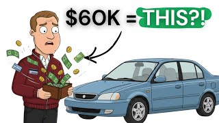 How Much Car Your Salary ACTUALLY Buys in 2026