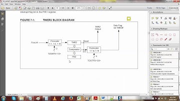 Buzzer Part 1 Use Timer2 to set PWM Frequency