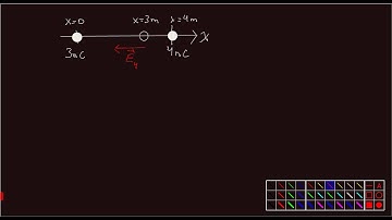 Superposition Principle - 1D Electric Field example