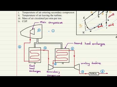 Bootstrap air cooling system - YouTube