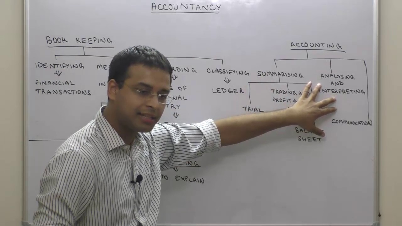 Accounting - YouTube