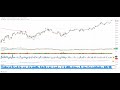 Swing Trading Stock Market Outlook for Week of July 17 (SPY, QQQ, IWM)