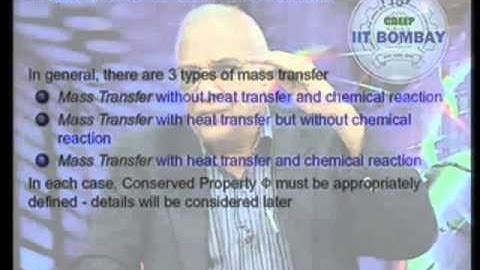 Introduction to Convective Heat and Mass Transfer