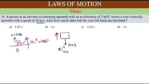 19. A person in an elevator accelerating upwards with an acceleration of 2 m/s2, tosses a coin verti