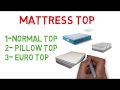 All about matress in hindi(ANIMATION)
