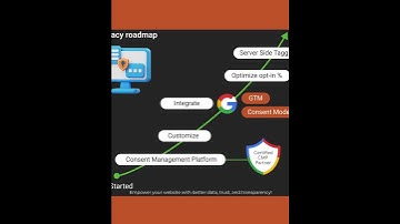 Cookie Roadmap - CookieInfo