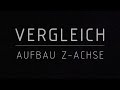 Ausführung Z-Achse