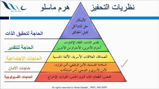 Maslow Hierarchy of Needs هرم ماسلو للإحتياجات
