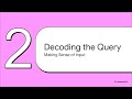 Search Ranking System Design Interview at Google, Amazon, LinkedIn