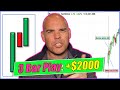 Make $2000 a Day Trading the 1 Minute 3 Bar Play!