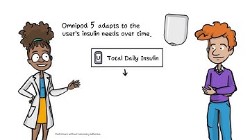 SmartAdjust™ Technology 101: How the Omnipod®5 System Works