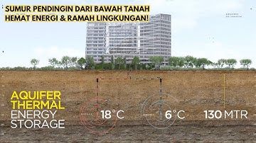 Pendingin Gedung dari Bawah Tanah?! Begini Cara Belanda Mendinginkan Ruangan Dengan Cerdas!