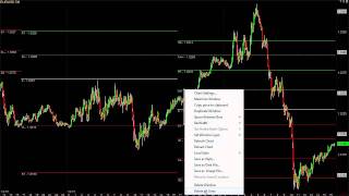 Forex Pivot Point Trading - Daily Pivots