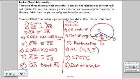 Geometry Honors 10.1 The Circle