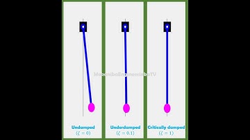 Motion animation using Matlab: Simple pendulum, undamped vs underdamped vs critically damped