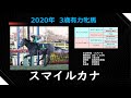 スマイルカナ 2020年 ３歳有力牝馬特集 桜花賞 オークスなど