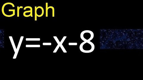 Grafiek y=-x-8. Grafiek van lijnen in het cartesische vlak. Grafiek van lineaire functies.