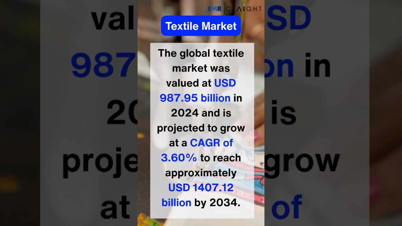 Explore the Future of the Textile Market | Insights & Forecast