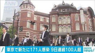 都内の新規感染者171人　9日連続で100人超える(2020年10月28日)