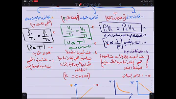 تحميل شرح درس قوانين الغازات