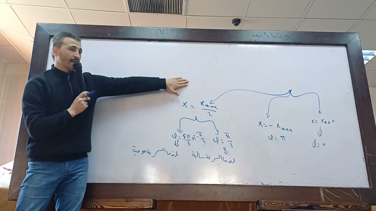 مكثفة الفيزياء المقطع الأول