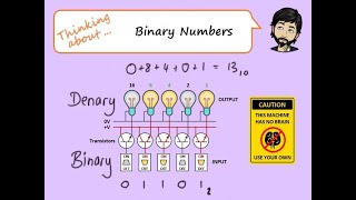 Thinking about ... Binary Numbers