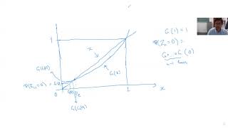 Lecture 26: Extinction probability of branching processes