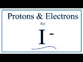 Understanding Ions and Atomic Structure