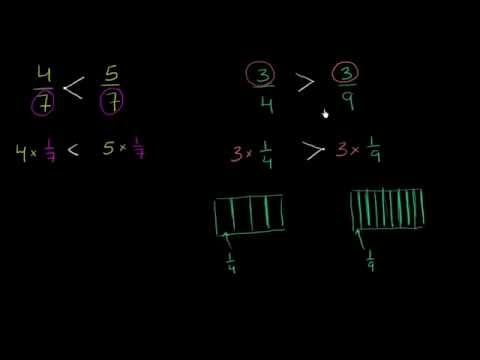 ერთნაირ რიცხველიანი და მნიშვნელიანი წილადების შედარება