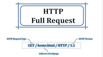 HTTP Full request | What is HTTP full request?